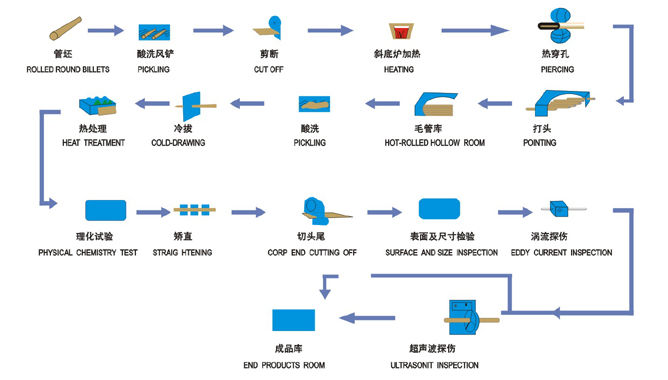 hastelloy tube hastelloy tube